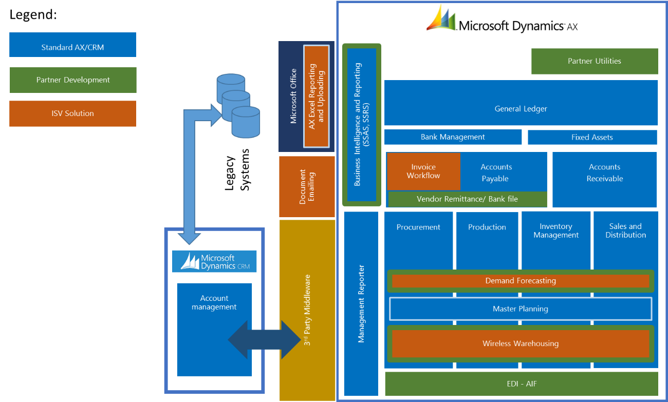 bpmn for microsoft dynamics 365 for finance and operations